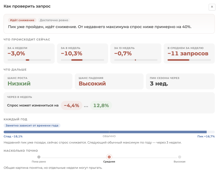 Карточка тренда и прогноза
